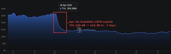 数十亿美元加密资产暴露于风险之中——谁来承保?