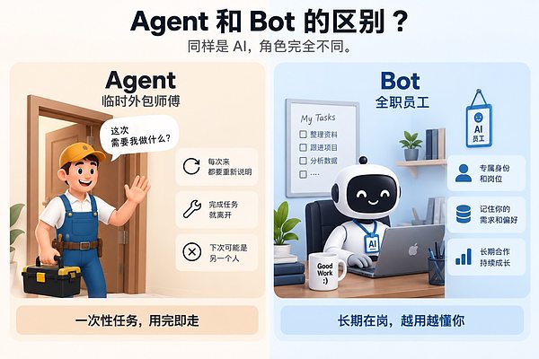 AI 员工怎么选?一文看懂主流产品差异