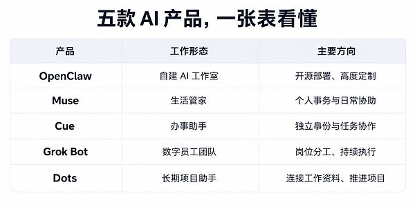 AI 员工怎么选?一文看懂主流产品差异