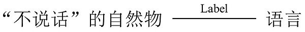 人工智能本质上只是一种“次生智能”