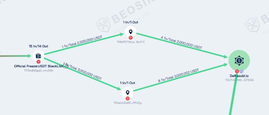 链上追踪：Ledger 供应链攻击事件被盗资金流向分析