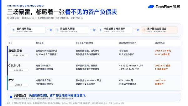 宜信帝国覆灭记：投中了 Circle 的中国 P2P 教父：踩进同一条深渊