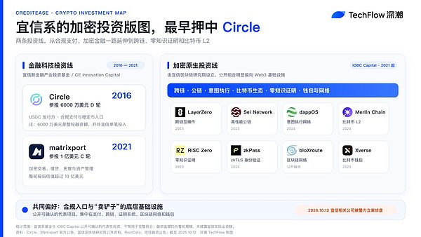 宜信帝国覆灭记：投中了 Circle 的中国 P2P 教父：踩进同一条深渊