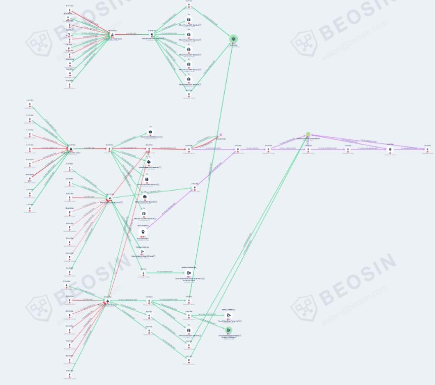 链上追踪：Ledger 供应链攻击事件被盗资金流向分析