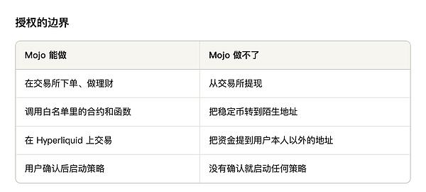 下一代的交易所不再区分 DEX 和 CEX