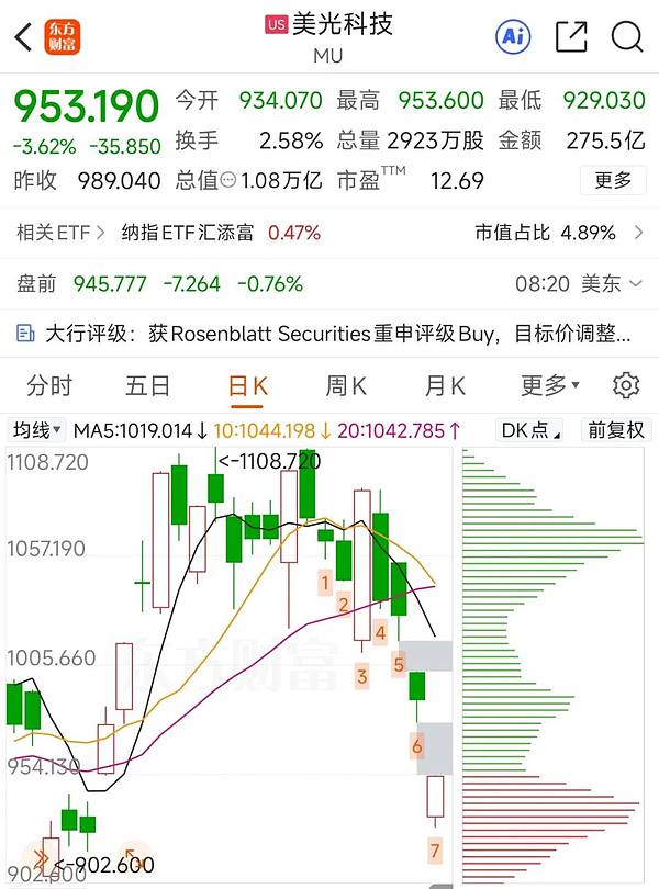 长鑫科技：吓坏了美韩存储巨头
