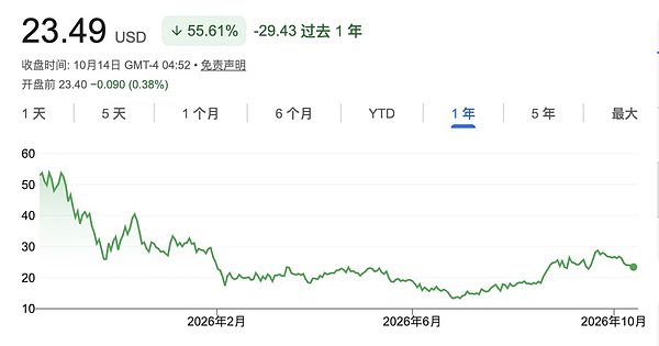 Bitmine即将炼成“5%炼金术” ETH失去最大买家后谁来接盘？