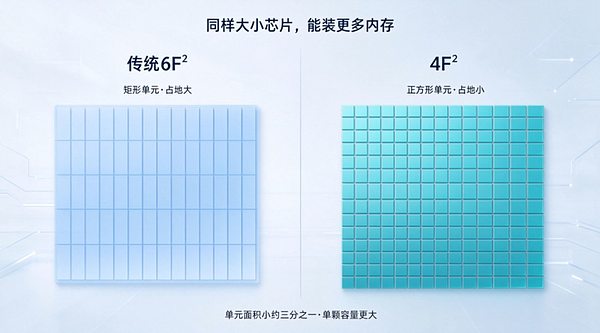 长鑫科技：吓坏了美韩存储巨头