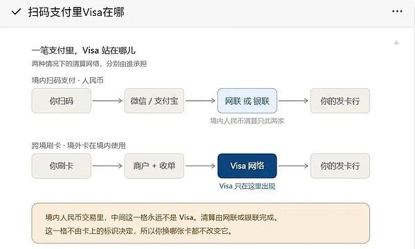 Visa终于拿到了中国门票:但你已经不需要它了