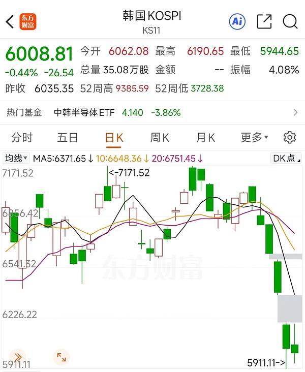 长鑫科技：吓坏了美韩存储巨头