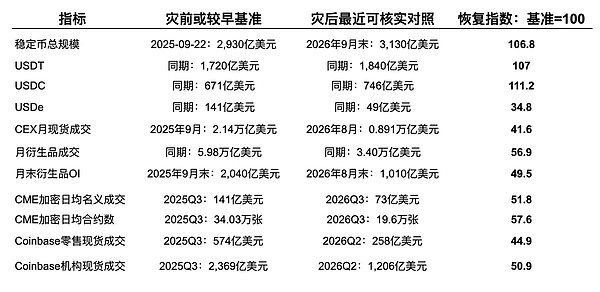 10·11一年后：信心与流动性 恢复了吗？到哪一步了？