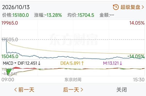 长鑫科技：吓坏了美韩存储巨头