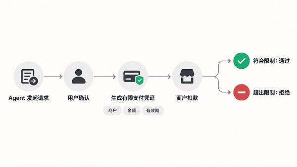 Stripe 的下一张牌:为 AI 支付搭建底座