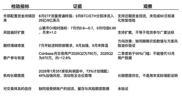 10·11一年后：信心与流动性 恢复了吗？到哪一步了？