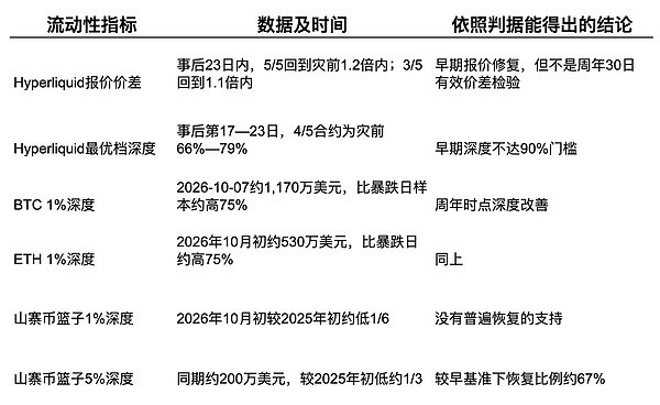 10·11一年后：信心与流动性 恢复了吗？到哪一步了？