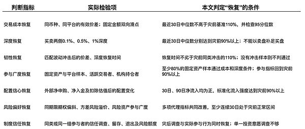 10·11一年后：信心与流动性 恢复了吗？到哪一步了？