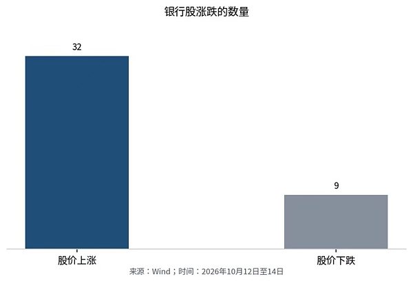 银行股为何突然结构性大涨?