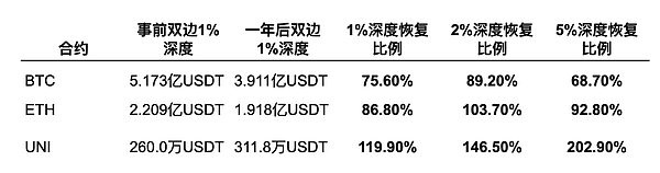 10·11一年后：信心与流动性 恢复了吗？到哪一步了？