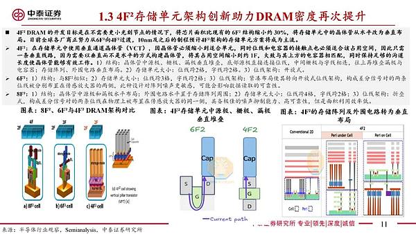 长鑫科技：吓坏了美韩存储巨头