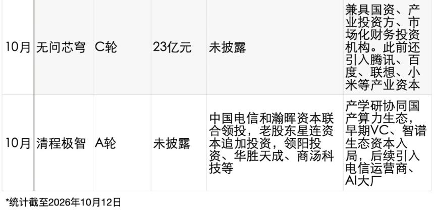 Token工厂:融资大爆发