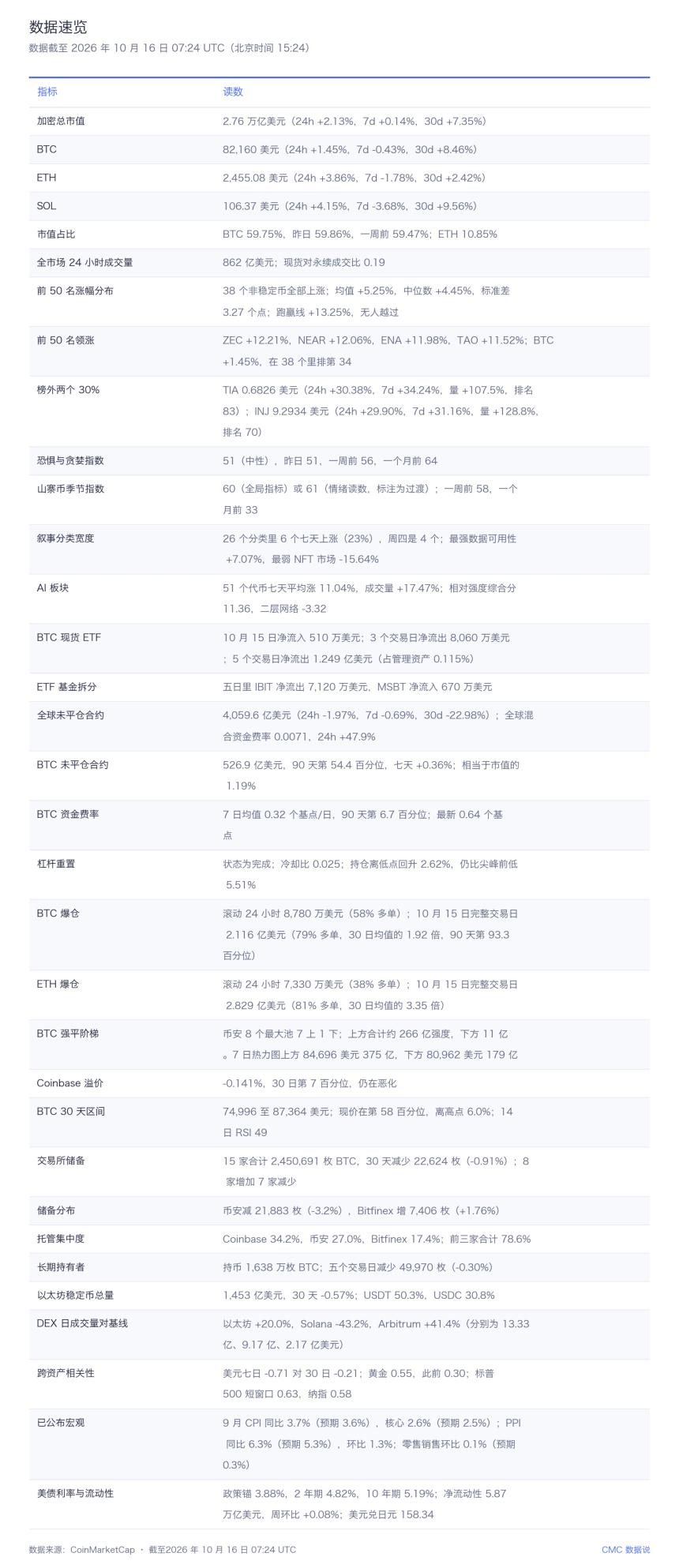 38 个全涨:没有一个越线:涨 30% 的两个都不在前 50 名里