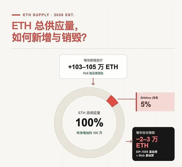 以太坊的榜一大哥即将完成使命：后续谁来继续打赏以太坊？