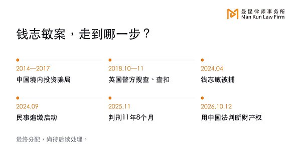 蓝天格锐案件新进展：比特币涨了 200 倍：受害者只能按原价赔？