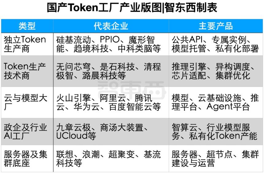 Token工厂:融资大爆发