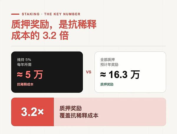 以太坊的榜一大哥即将完成使命：后续谁来继续打赏以太坊？