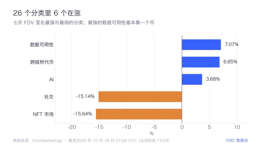 38 个全涨:没有一个越线:涨 30% 的两个都不在前 50 名里