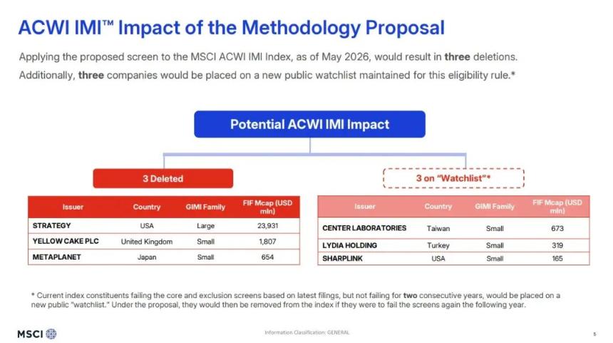 被MSCI剔除对Strategy意味着什么