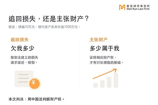 蓝天格锐案件新进展：比特币涨了 200 倍：受害者只能按原价赔？